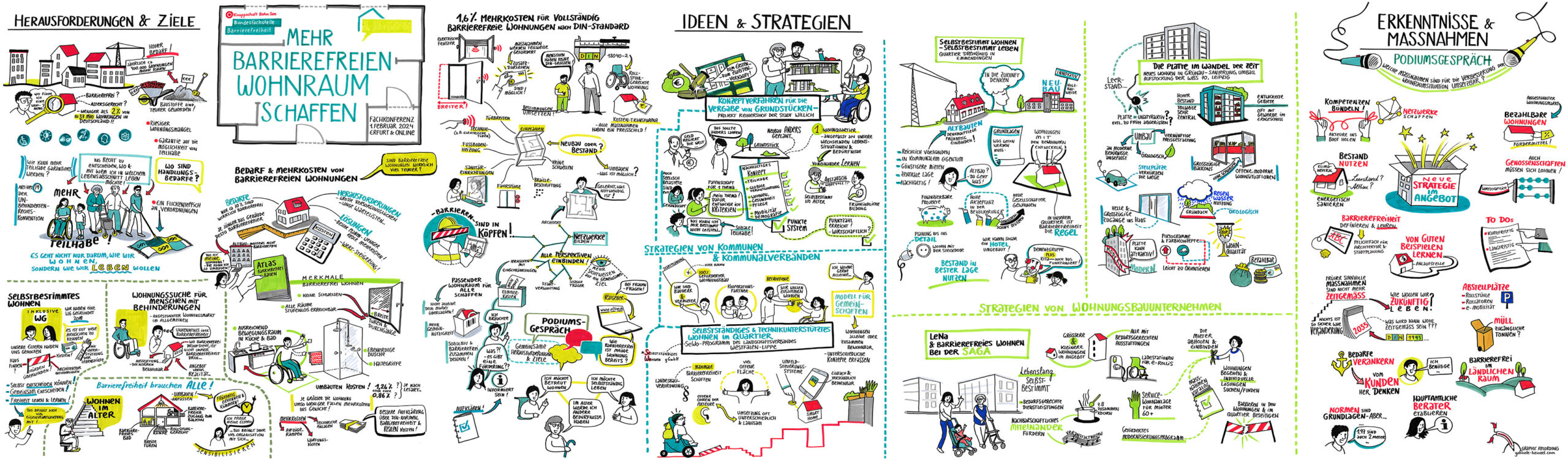 Ganze Ansicht, Resultat eines Graphic Recordings einer Konferenz