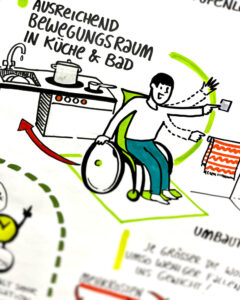 Ausschnitt aus einem Graphicrecording, Mann im Rollstuhl in barrierefreier Küche