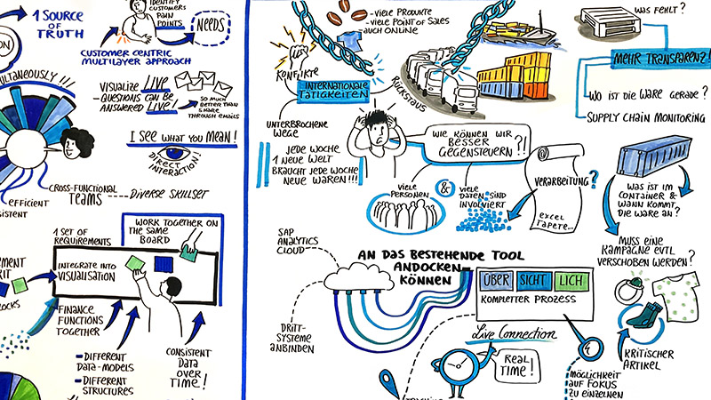 Ausschnitt einer Rede, gezeichnet als Graphic Recording