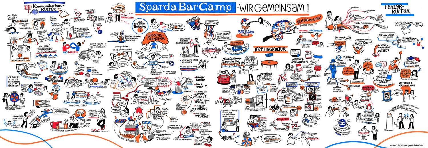 Sparda Bank, Workshop, Gruppenarbeit, Graphic Recording, Prozess, Visualisierung, Sketchnote