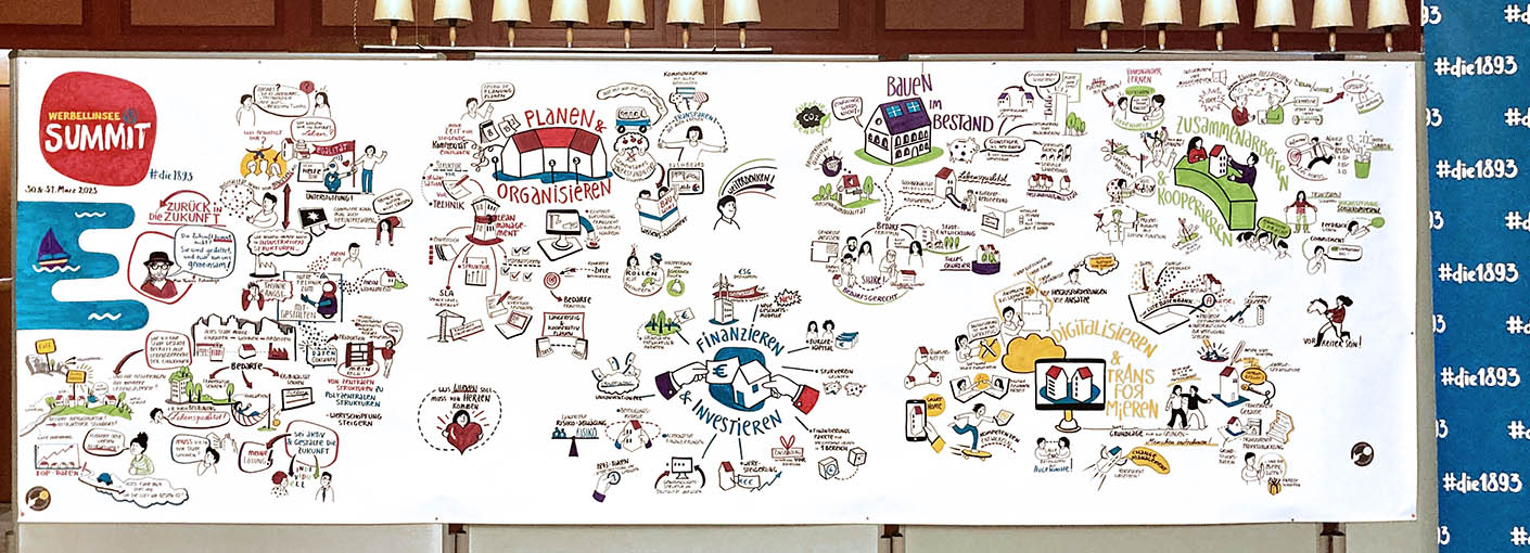 Summit Graphic Recording Digitalisierung Immobilien Städtebau Visualisierung Workshop