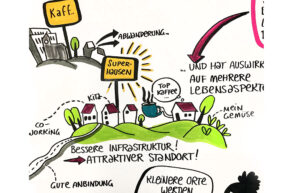 Graphicrecording Visualrecording Workshop