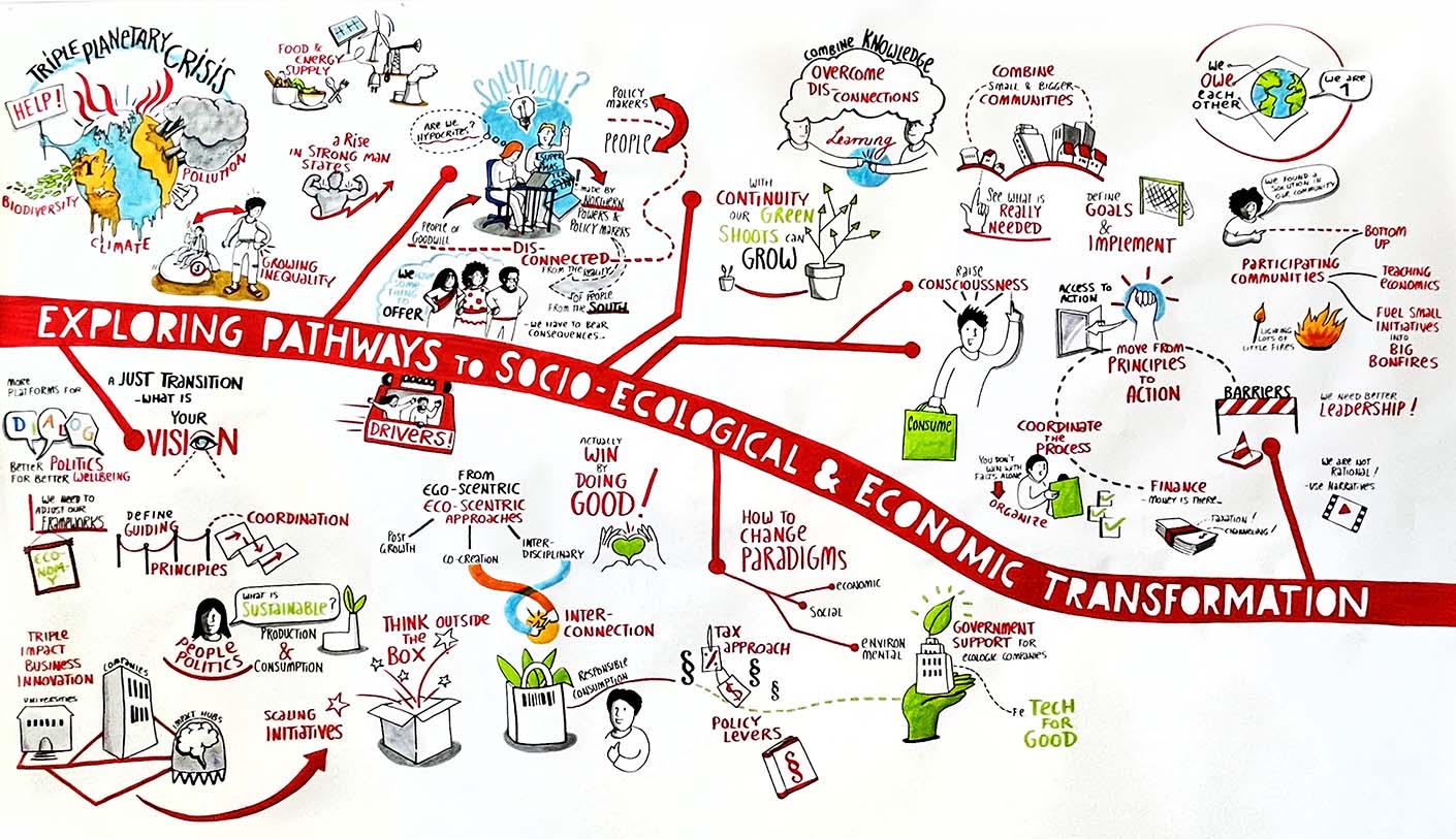 Vortragszeichnung als Graphic Recording, Zusammenfassung aller Keynotes