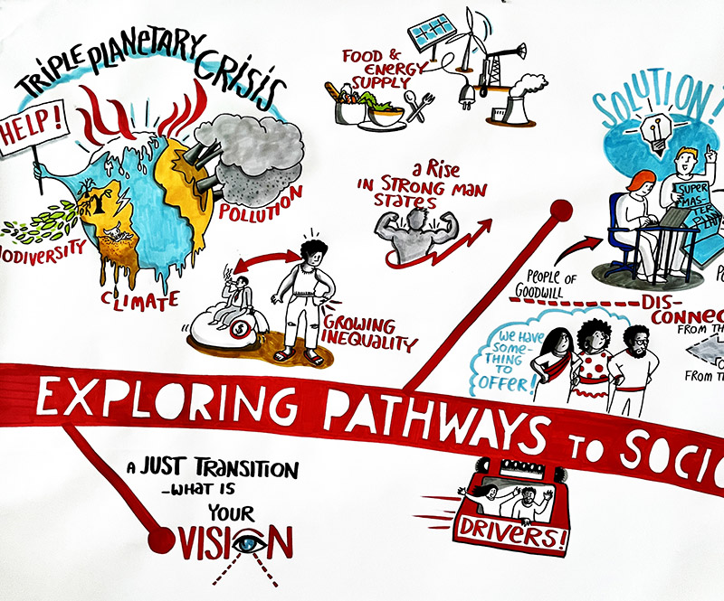 Detail des giz Graphic Recordings Triple Planetary Crisis