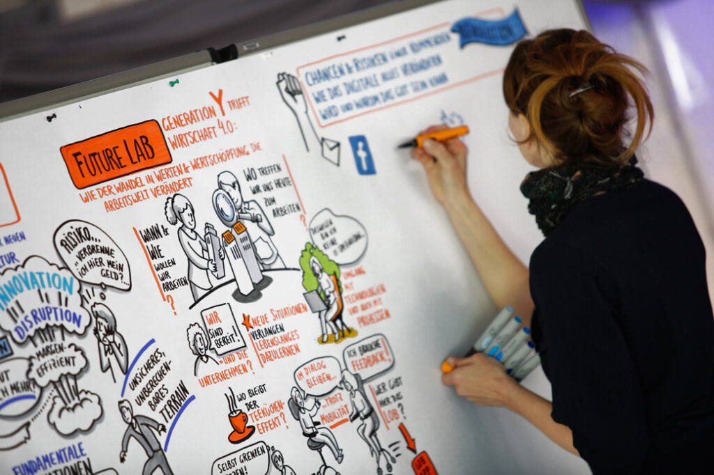 Gabriele Heinzel zeichnet live auf einer Konferenz ein Graphic Recording, man sieht die Überschrift: Future Lab