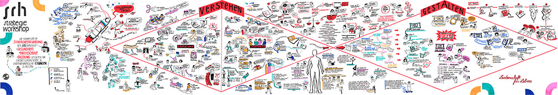 Design Thinking Strategieprozess aufgezeichnet, Workshop mit Graphic Recording als Visualisierung und Protokoll gezeichnet