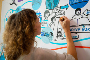 World Cafe Visualisierung Graphic Recording mit Facilitation, Gabriele Heinzel zeichnet