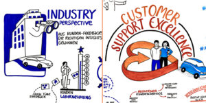 Strategie Workshop Icons Perspektiven von Industry and Customer Support Automotive