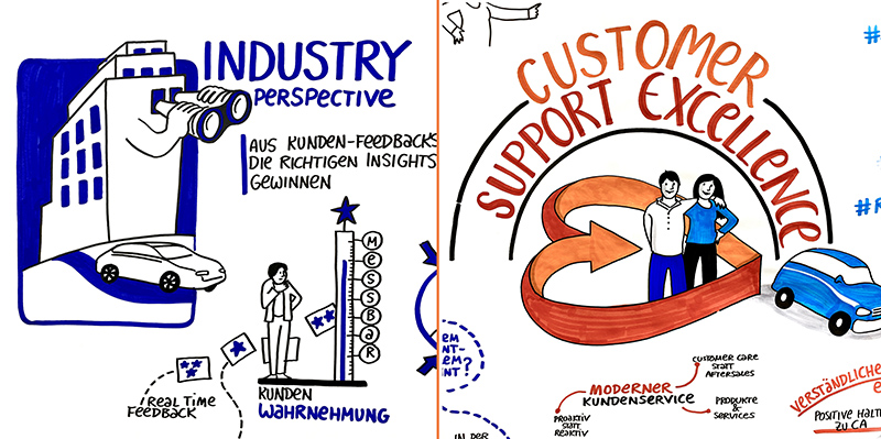 Strategie Workshop Icons Perspektiven von Industry and Customer Support Automotive