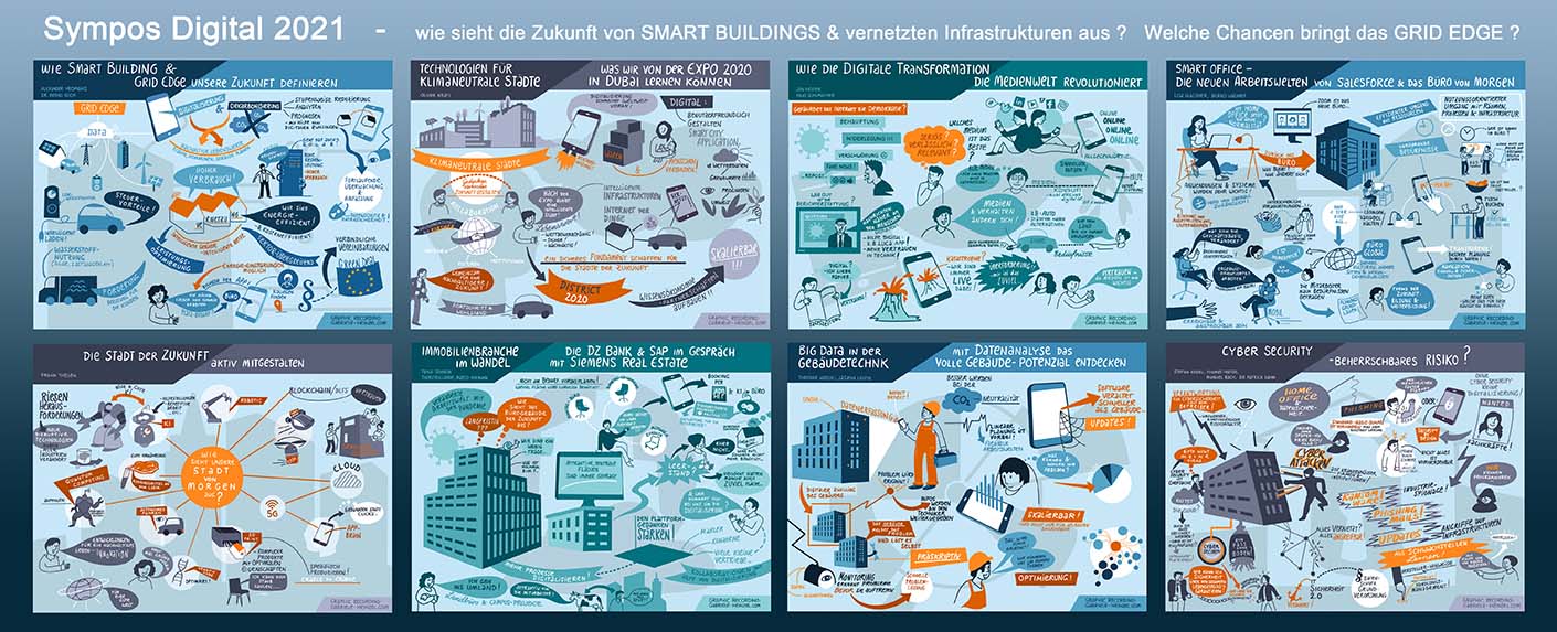 Zoom mitzeichnen Konferenz, digitales Graphic Recording am IPad