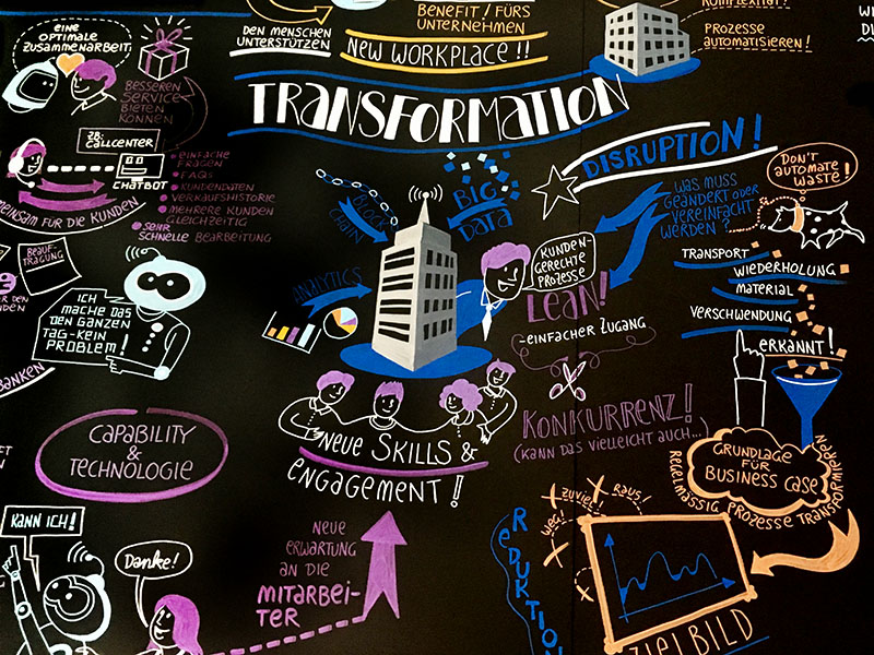 Ausschnitt des Graphic Recordings zum Automation Summit der IBM. Mit Markern auf schwarzes Kapa gezeichnet