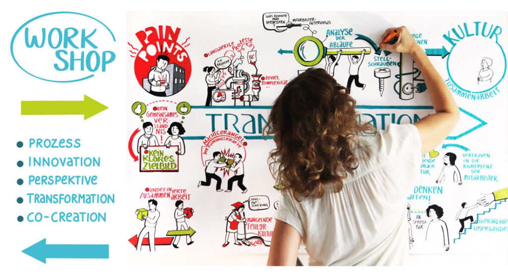 Gabriele Heinzel zeichnet bei einem Workshop ein Graphic Recording das den Prozess abbildet