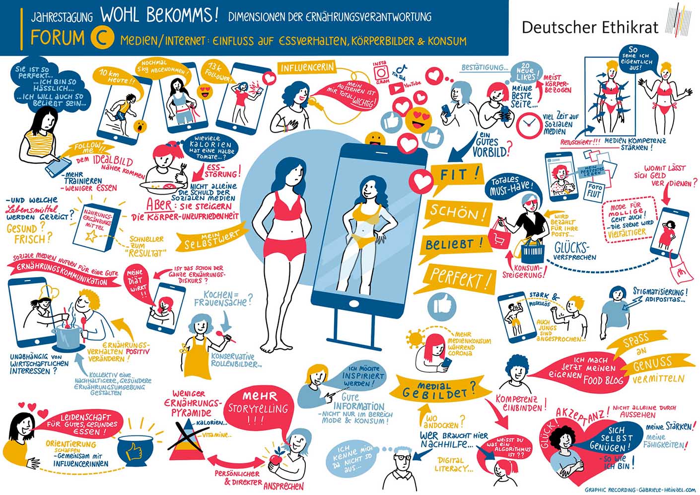 Zoomwebinar, Konferenz mitgezeichnet, Keynote Illustration digitales Graphic Recording am IPad