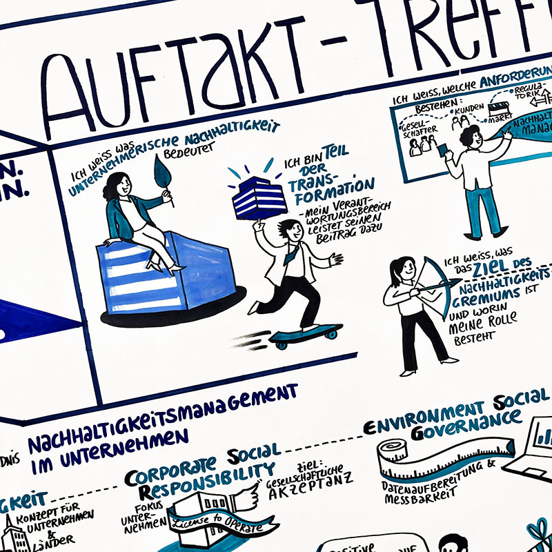 Ausschnitt des Graphic Recordings des Auftakt Treffens der wbm Berlin