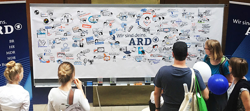 Graphic Recording von Gabriele Heinzel für die ARD