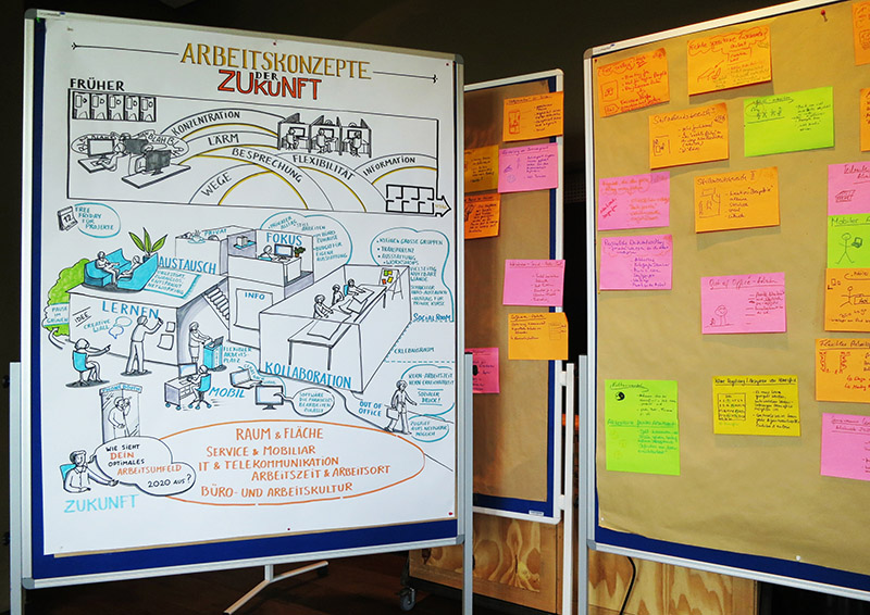 prozessvisualisierung Strategiebild im Workshop gezeichneter Prozess von Gabriele Heinzel