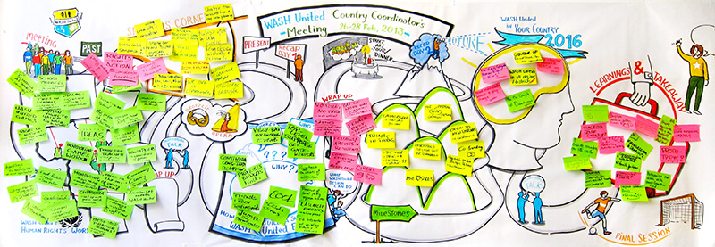 PostIts auf Graphic Recording Workshop Template für eine internationale Strategie